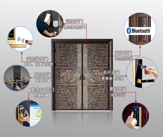 無(wú)鎖孔智能遙控防盜門(mén)什么牌子好-快看真相